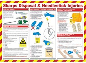 Needlestick injury poster 2